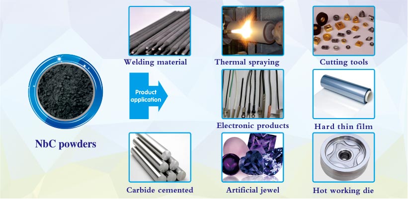 NbC Niobium carbide powder products introduced